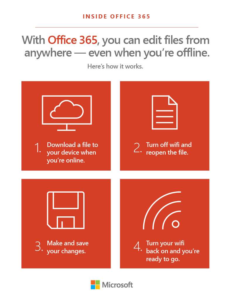 Infographic: Edit files offline with Office 365 Post Preview
