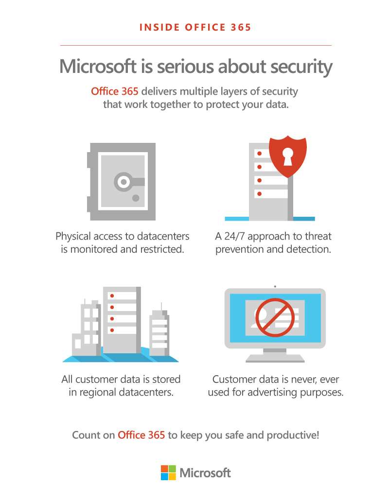 Microsoft is serious about security Post Preview
